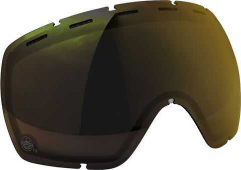 Shred Rarify CBL 2.0 Double Lens